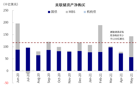 中金:美国QE减量的历史经验与启示