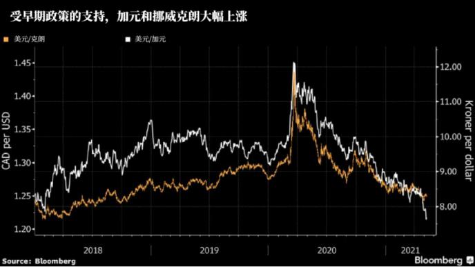 全球缩债风波兴起 外汇投机者开始寻找新的目标