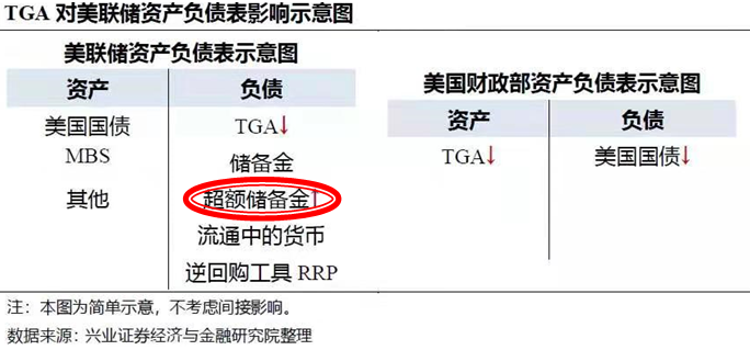 水漫金山！美国市场哪来这么多流动性？