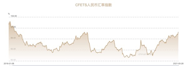 央行大招暂时劝退人民币多头 本周非农将决定美元走向