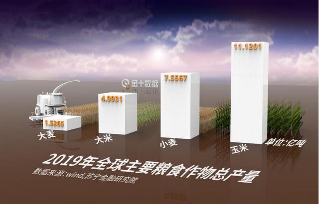 美国印钞25万亿引发通胀！国际粮价涨40% 俄罗斯等收紧粮食出口