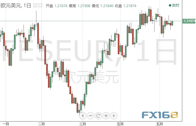 警惕！美元大跌风险仍未消除 美元指数、欧元前景分析