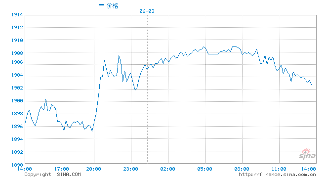 “打架”信号出现 美联储高官警告：就业市场还很糟