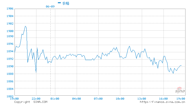 新债王二季度电话会：明天公布的CPI恐逼近5%