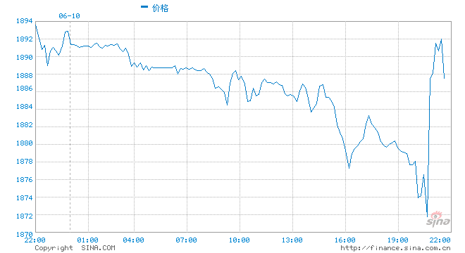 美国通胀爆表？！今晚全市场都盯着这个数字