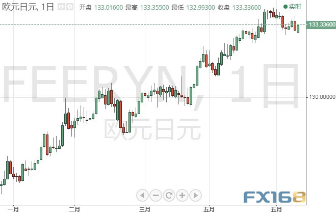 警惕！美元大跌风险仍未消除 美元指数、欧元前景分析