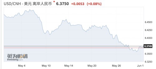 央行大招暂时劝退人民币多头 本周非农将决定美元走向