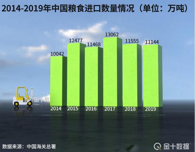 美国印钞25万亿引发通胀！国际粮价涨40% 俄罗斯等收紧粮食出口