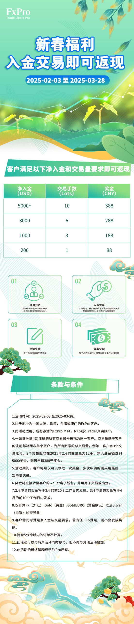 FxPro外汇 | 新春交易现金奖励