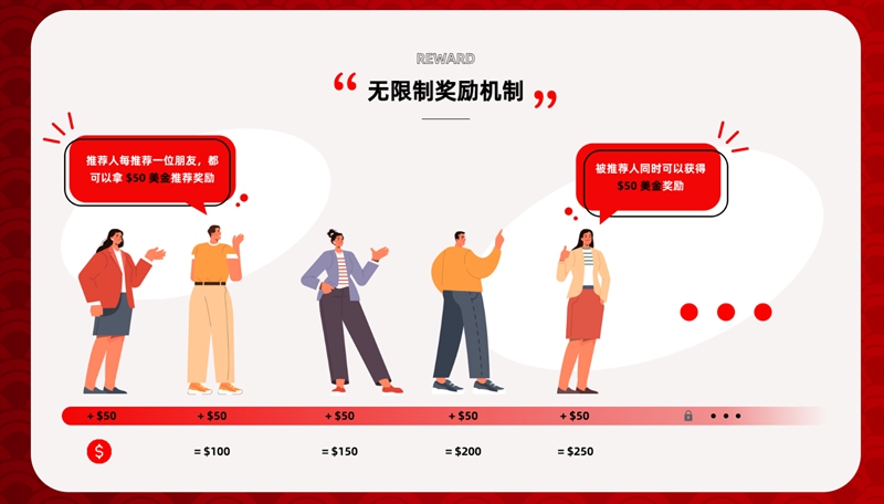 IC Markets Global | 推荐有礼-邀好友开户交易，双重赠金等你拿！