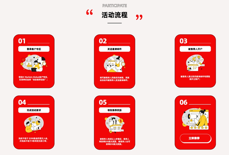 IC Markets Global | 推荐有礼-邀好友开户交易，双重赠金等你拿！