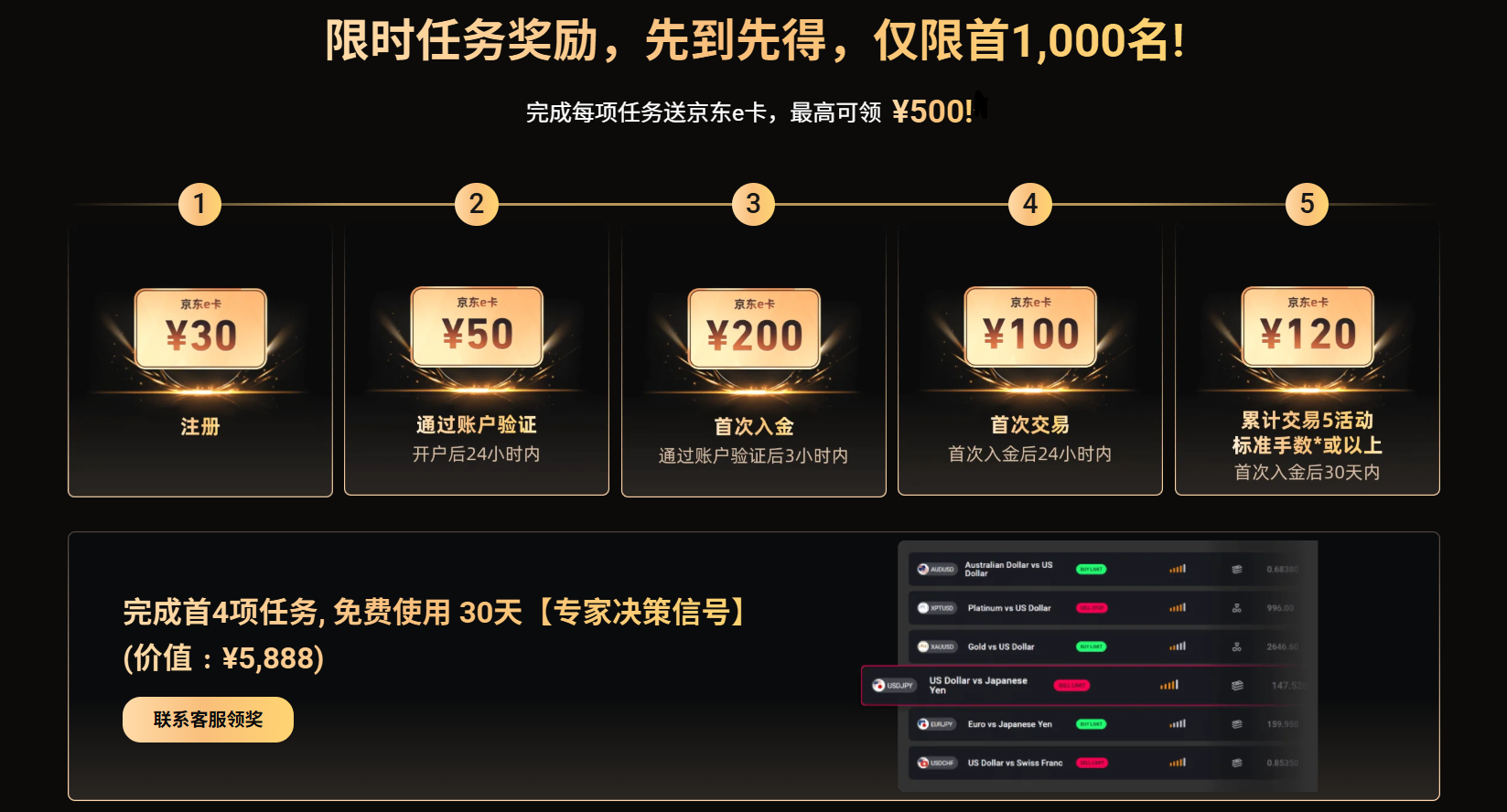 ZFX山海证券 | 新人启航限时活动